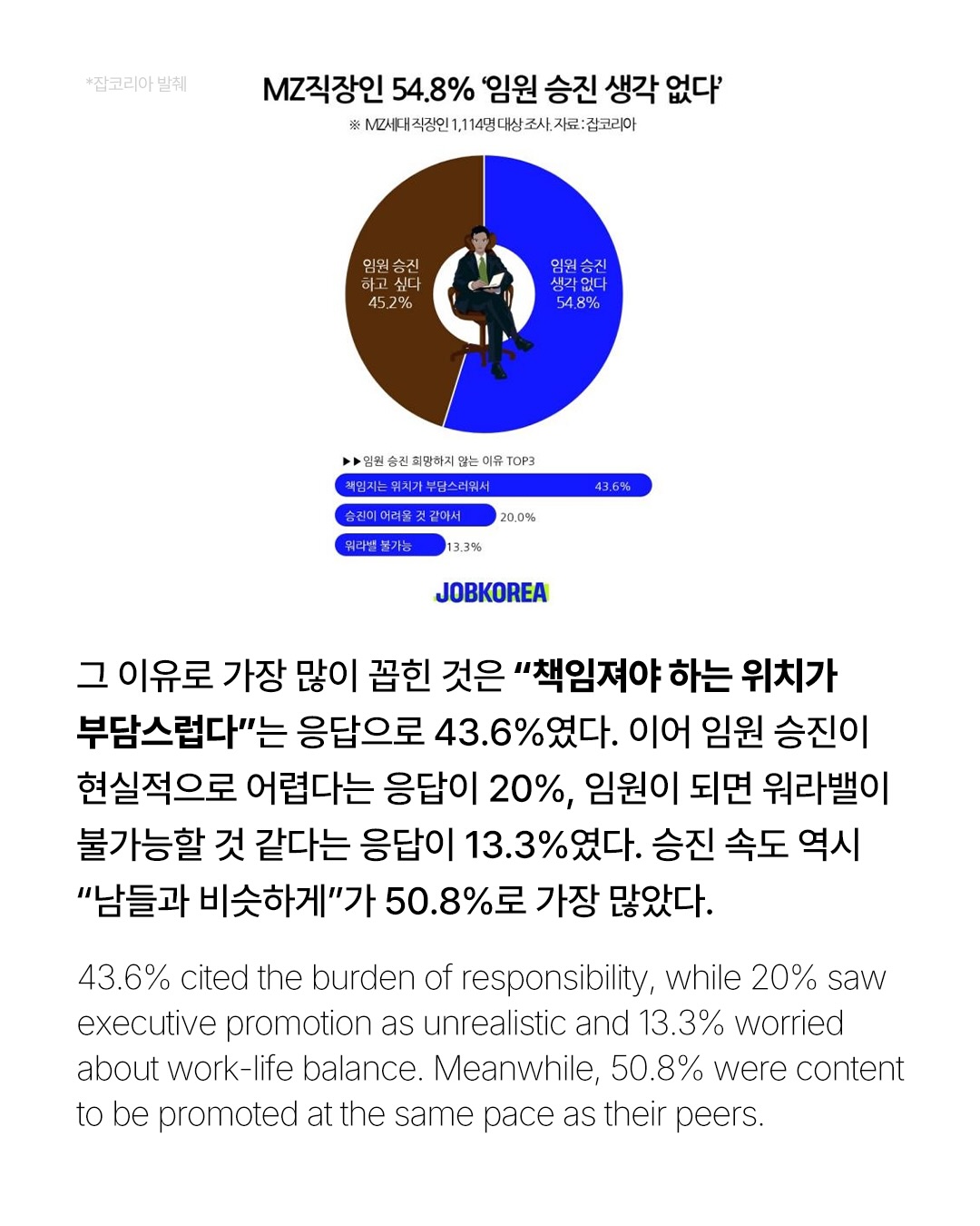 성공하고 싶지만 승진은 싫다는 MZ세대 — Look 4