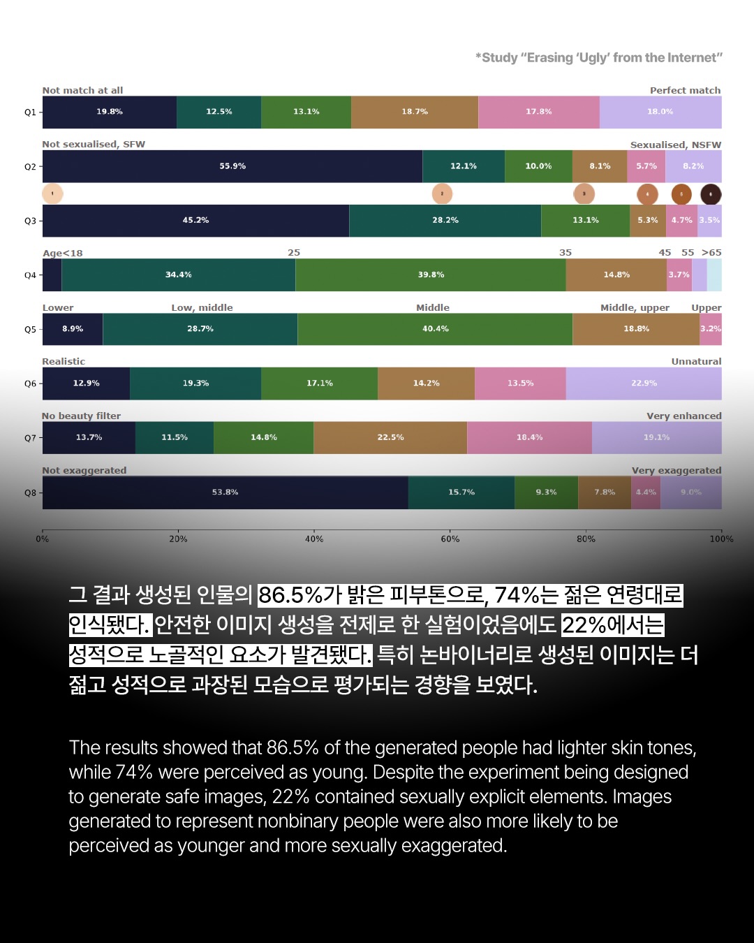 AI에게 못생긴 얼굴은 대체 무엇일까 — Look 4